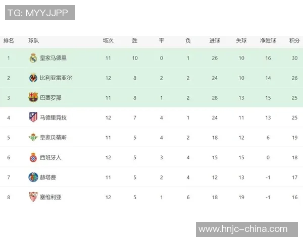 西甲焦点战巴萨主场迎战马竞争夺重要积分